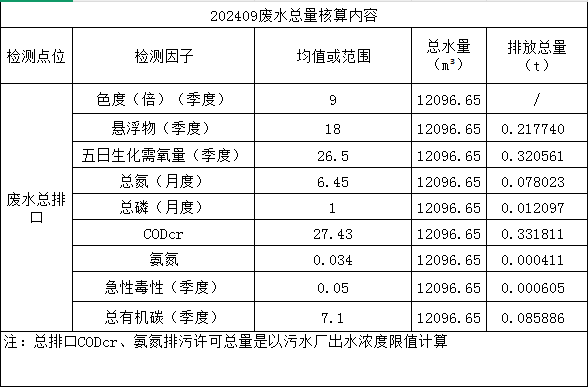 水污染因子.png 水污染因子.png