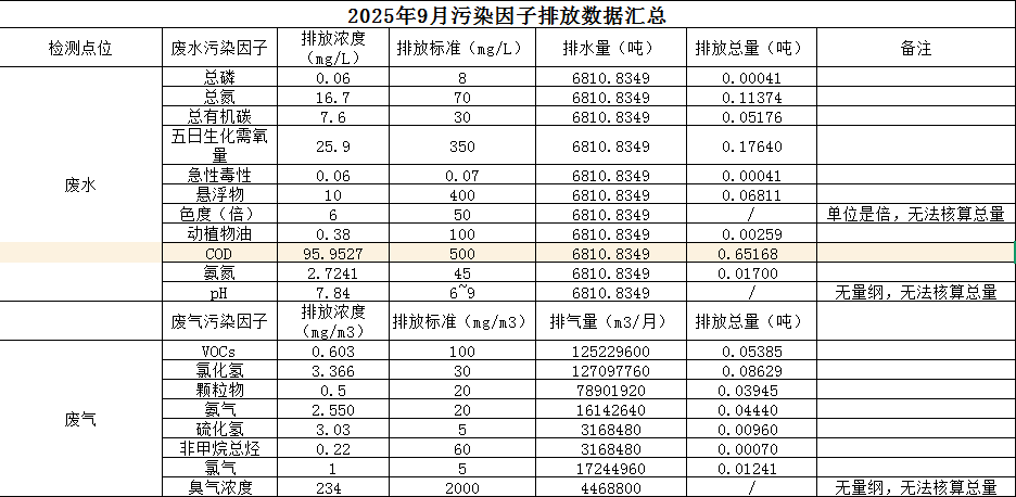 污染因子.png 污染因子.png